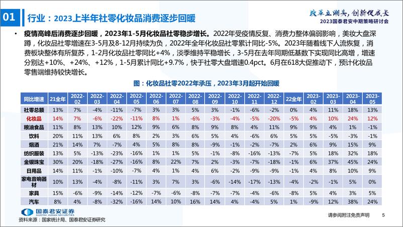 《化妆品行业2023年中期投资策略：坚守价值龙头，把握低估改善-20230625-国泰君安-37页》 - 第7页预览图