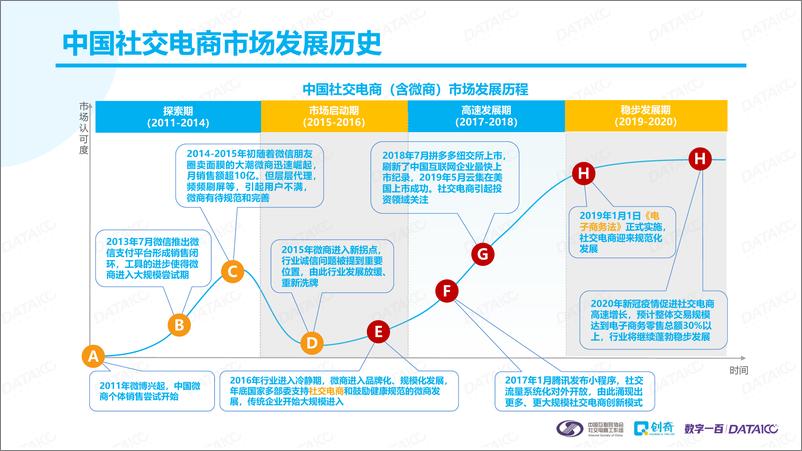 《【中国互联网协会社交电商工作组】2020社交电商消费者购物行为研究报告》 - 第6页预览图