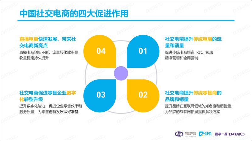 《【中国互联网协会社交电商工作组】2020社交电商消费者购物行为研究报告》 - 第8页预览图