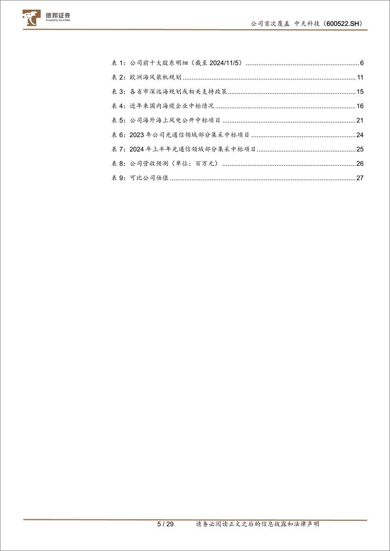 《中天科技(600522)海缆%2b通信双驱动，龙头有望加速成长-241224-德邦证券-28页》 - 第4页预览图