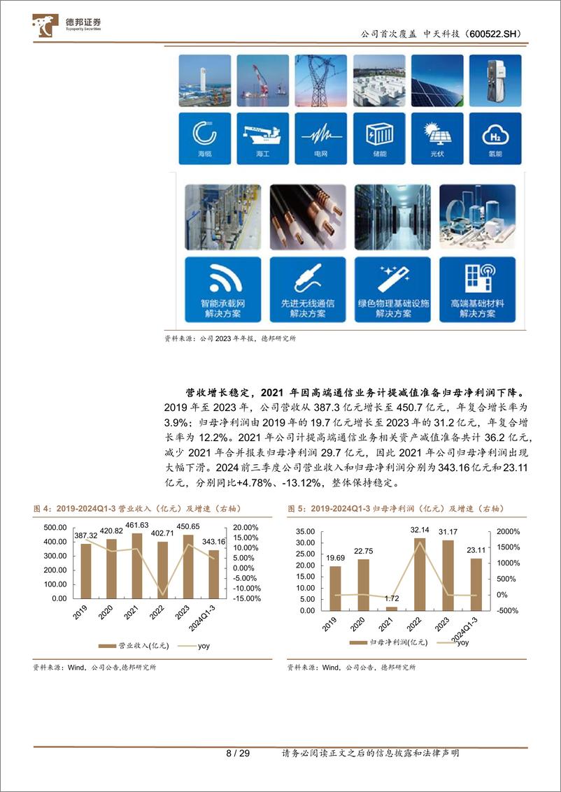 《中天科技(600522)海缆%2b通信双驱动，龙头有望加速成长-241224-德邦证券-28页》 - 第7页预览图