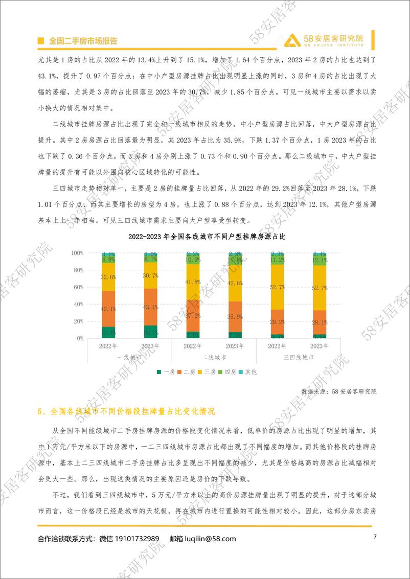 《2023年百城二手房市场年报-安居客房产研究院》 - 第7页预览图