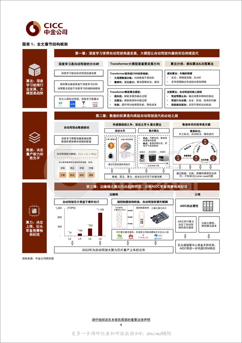 《人工智能十年展望（三）：AI视角下的自动驾驶行业全解析》 - 第4页预览图