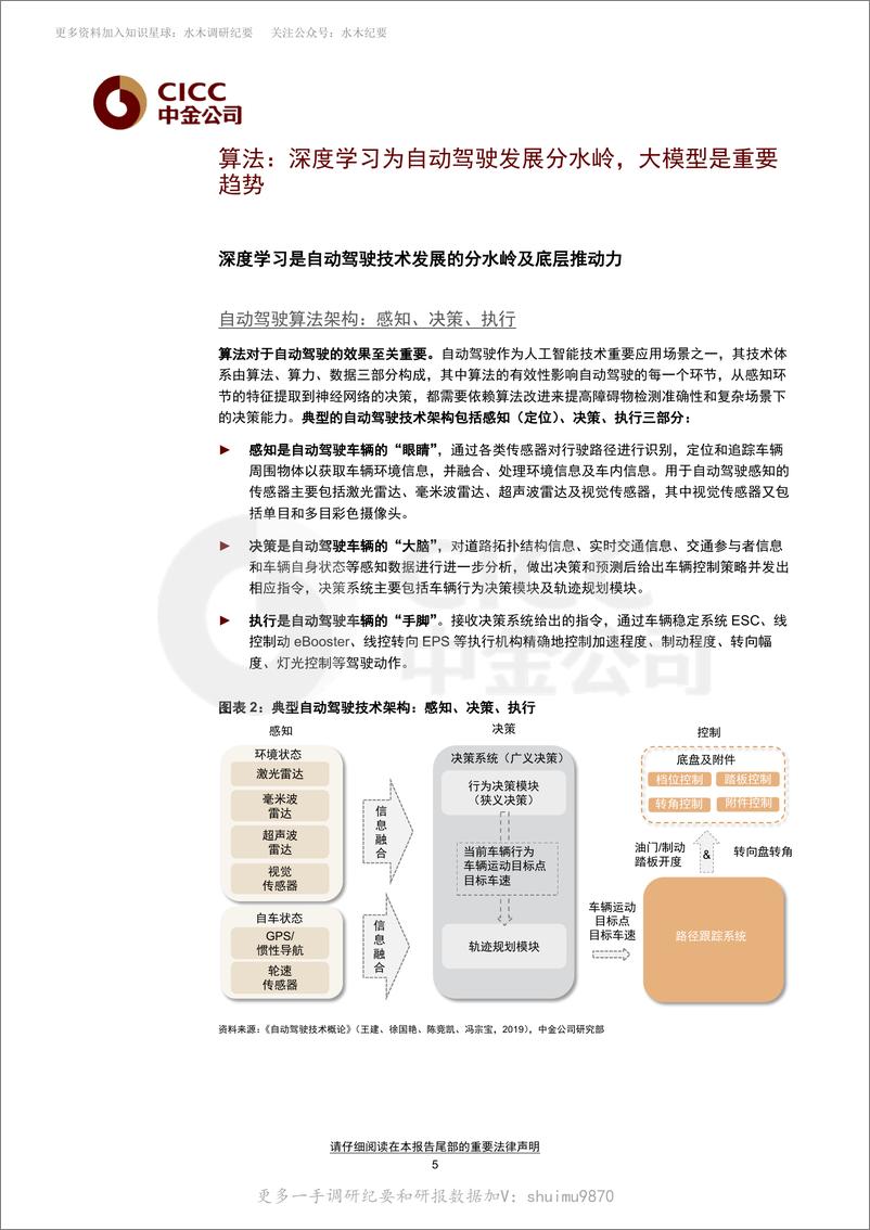 《人工智能十年展望（三）：AI视角下的自动驾驶行业全解析》 - 第5页预览图