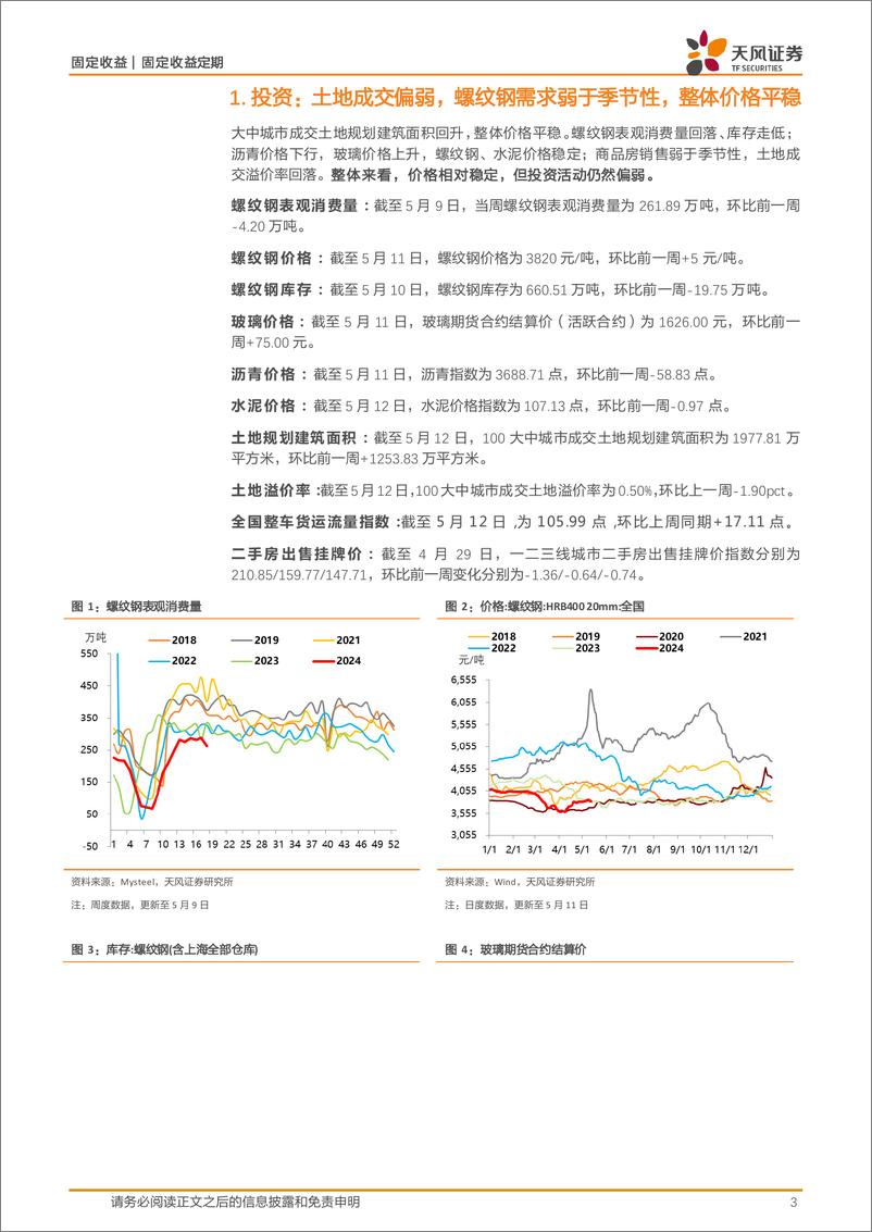 《国内需求周度跟踪：土地成交量价较弱，螺纹钢消费继续弱于季节性，开工率多数回升-240514-天风证券-10页》 - 第3页预览图