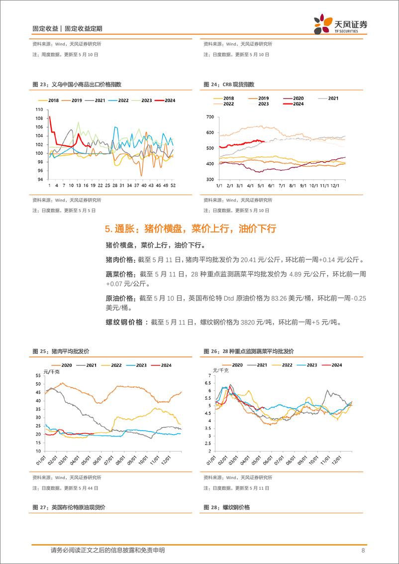 《国内需求周度跟踪：土地成交量价较弱，螺纹钢消费继续弱于季节性，开工率多数回升-240514-天风证券-10页》 - 第8页预览图