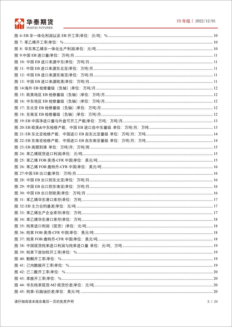 《EB年报：2023年纯苯及苯乙烯投产压力仍大-20221201-华泰期货-24页》 - 第4页预览图