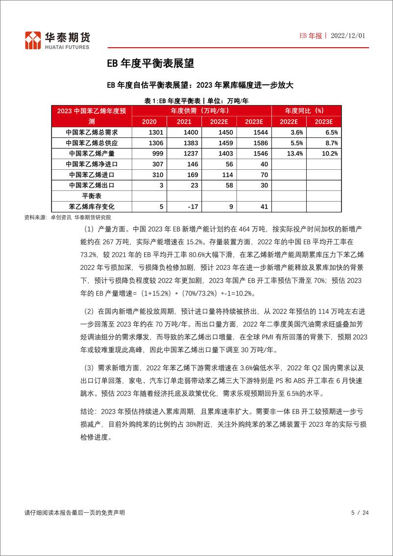 《EB年报：2023年纯苯及苯乙烯投产压力仍大-20221201-华泰期货-24页》 - 第6页预览图