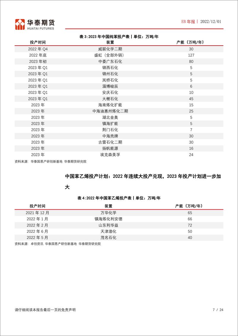 《EB年报：2023年纯苯及苯乙烯投产压力仍大-20221201-华泰期货-24页》 - 第8页预览图