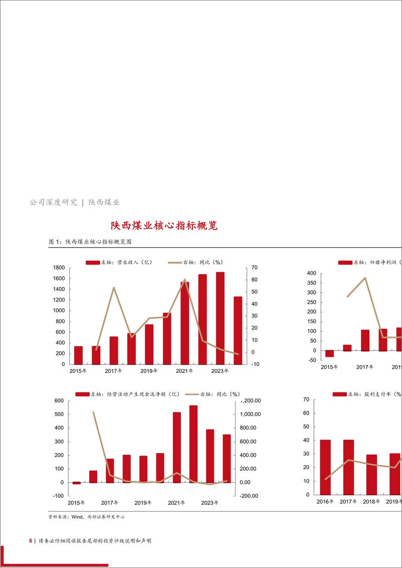 《陕西煤业(601225)首次覆盖报告：西北明珠，行稳致远-241219-西部证券-21页》 - 第6页预览图