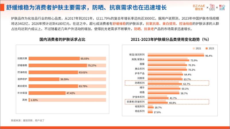 《碧绽美&C2CC新传媒&新妆：2024年皮肤光损伤研究白皮书-44页》 - 第7页预览图