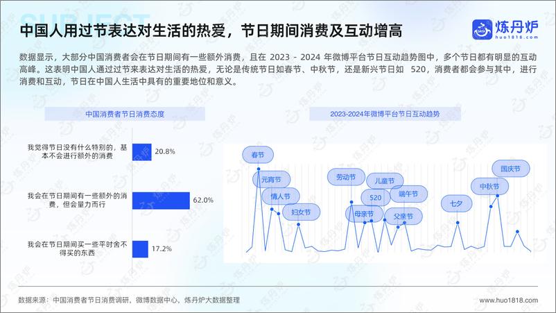 《2025年节日消费趋势洞察报告-49页》 - 第5页预览图