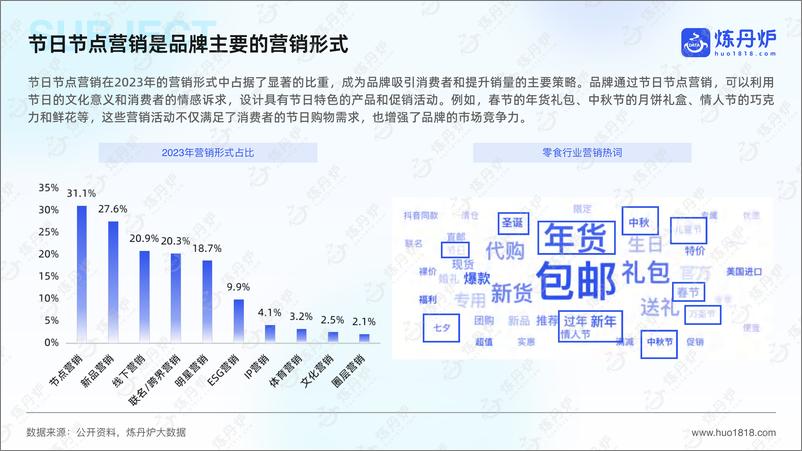 《2025年节日消费趋势洞察报告-49页》 - 第6页预览图