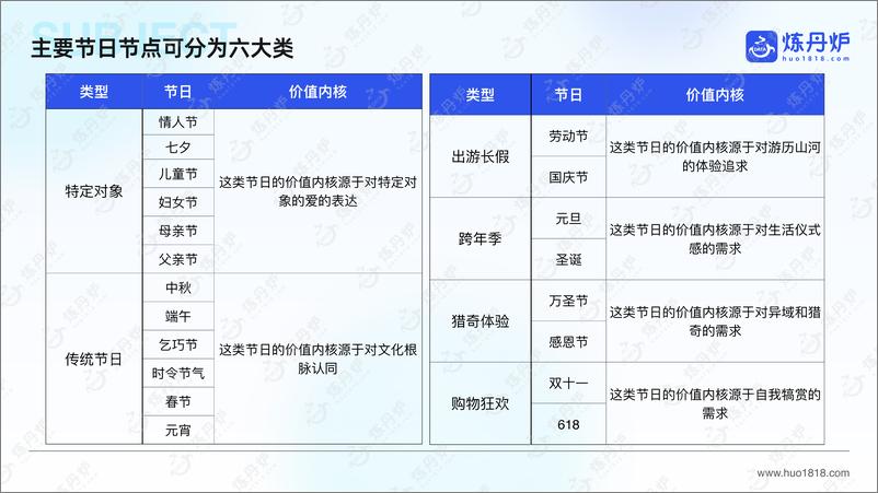 《2025年节日消费趋势洞察报告-49页》 - 第7页预览图