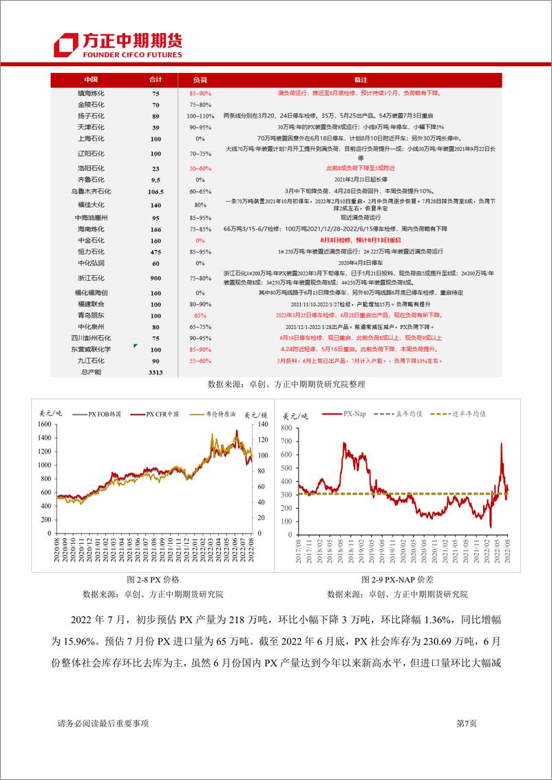 《PTA7月行情回顾与8月展望：八月供需矛盾不大，成本继续主导PTA绝对价格-20220807-方正中期期货-25页》 - 第8页预览图