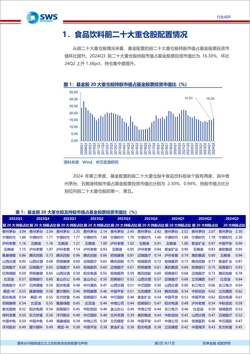 《食品饮料行业2024年三季度基金持仓分析：白酒持仓分化，食品持仓稳定-241027-申万宏源-11页》 - 第2页预览图