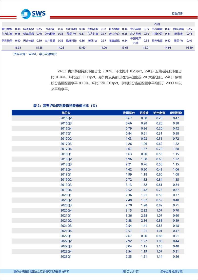 《食品饮料行业2024年三季度基金持仓分析：白酒持仓分化，食品持仓稳定-241027-申万宏源-11页》 - 第3页预览图