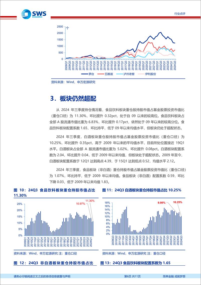 《食品饮料行业2024年三季度基金持仓分析：白酒持仓分化，食品持仓稳定-241027-申万宏源-11页》 - 第6页预览图