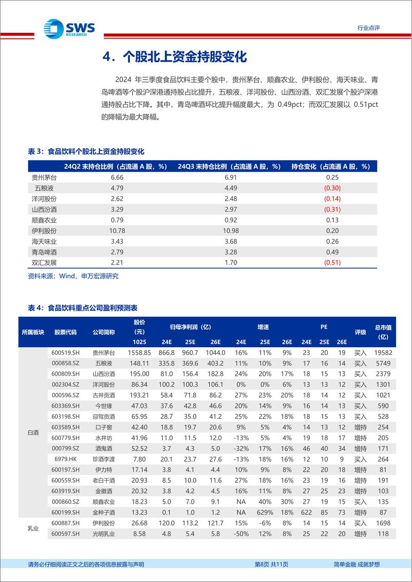 《食品饮料行业2024年三季度基金持仓分析：白酒持仓分化，食品持仓稳定-241027-申万宏源-11页》 - 第8页预览图