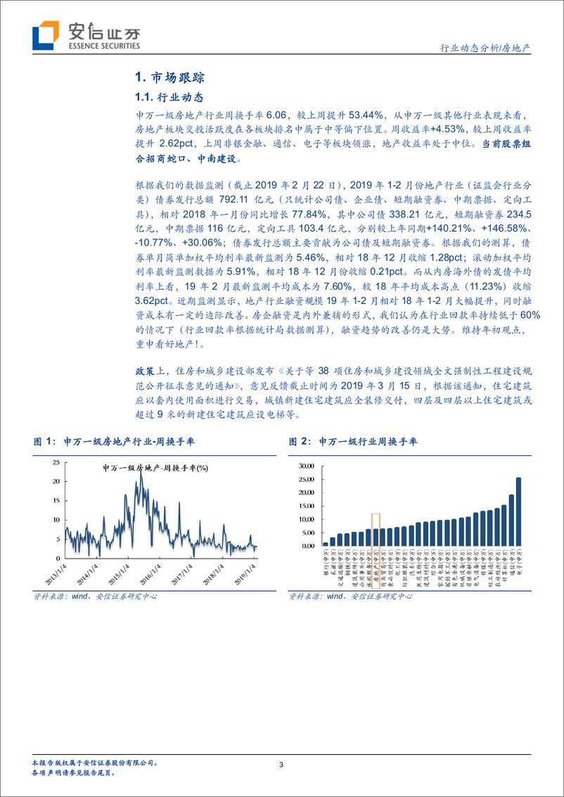 《房地产行业动态分析：情绪升温、一二手成交环升超100%-20190224-安信证券-10页》 - 第4页预览图