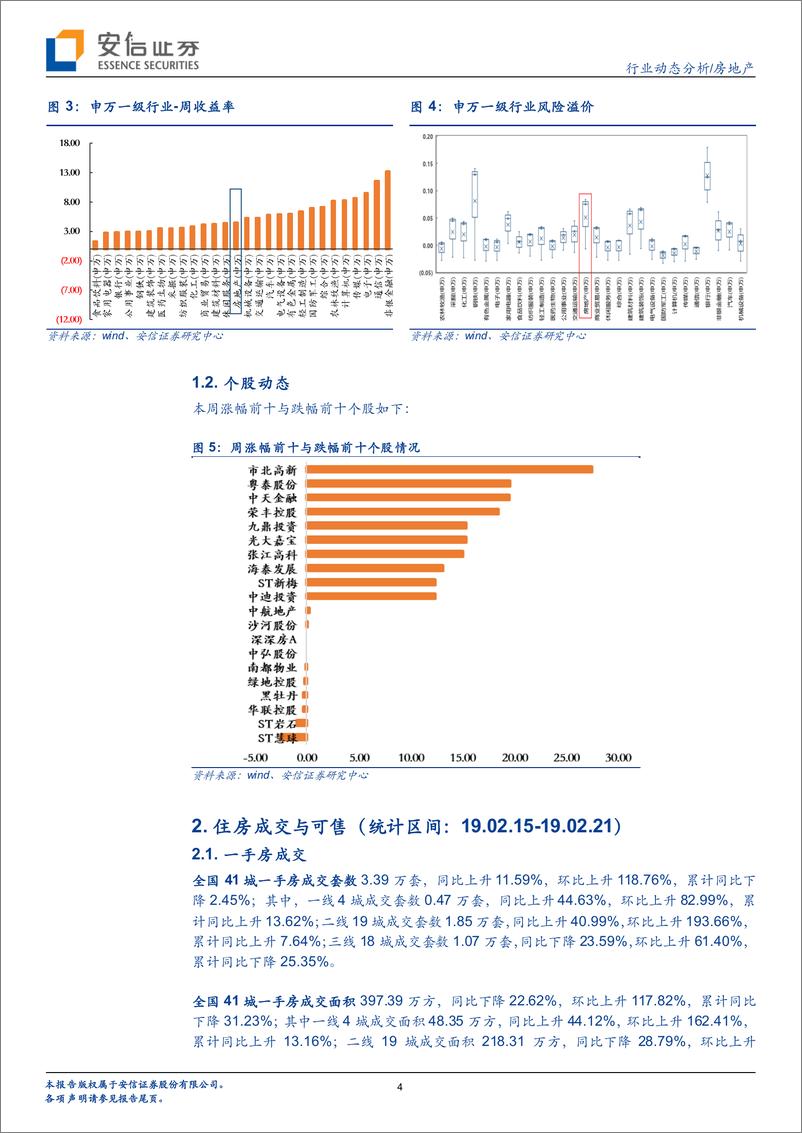 《房地产行业动态分析：情绪升温、一二手成交环升超100%-20190224-安信证券-10页》 - 第5页预览图