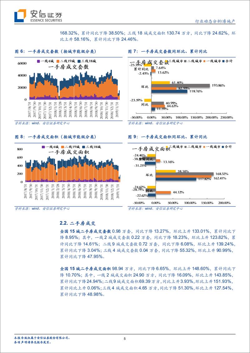 《房地产行业动态分析：情绪升温、一二手成交环升超100%-20190224-安信证券-10页》 - 第6页预览图