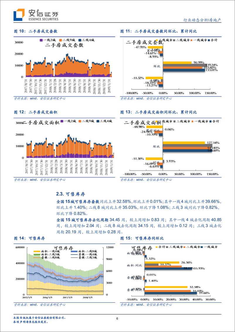 《房地产行业动态分析：情绪升温、一二手成交环升超100%-20190224-安信证券-10页》 - 第7页预览图