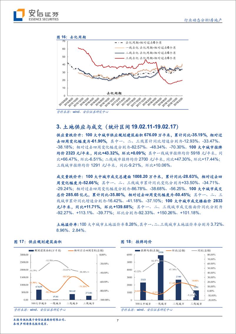 《房地产行业动态分析：情绪升温、一二手成交环升超100%-20190224-安信证券-10页》 - 第8页预览图