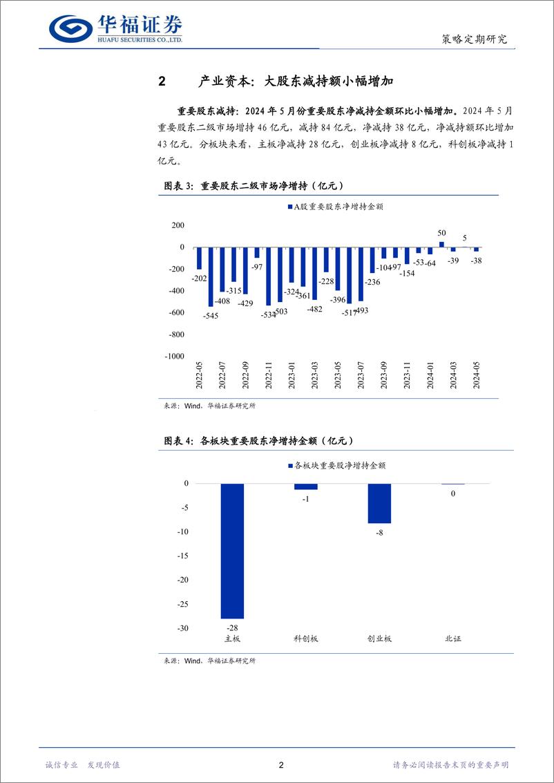 《股市流动性月报：北上资金持续流入，基金仓位环比提高-240604-华福证券-13页》 - 第4页预览图