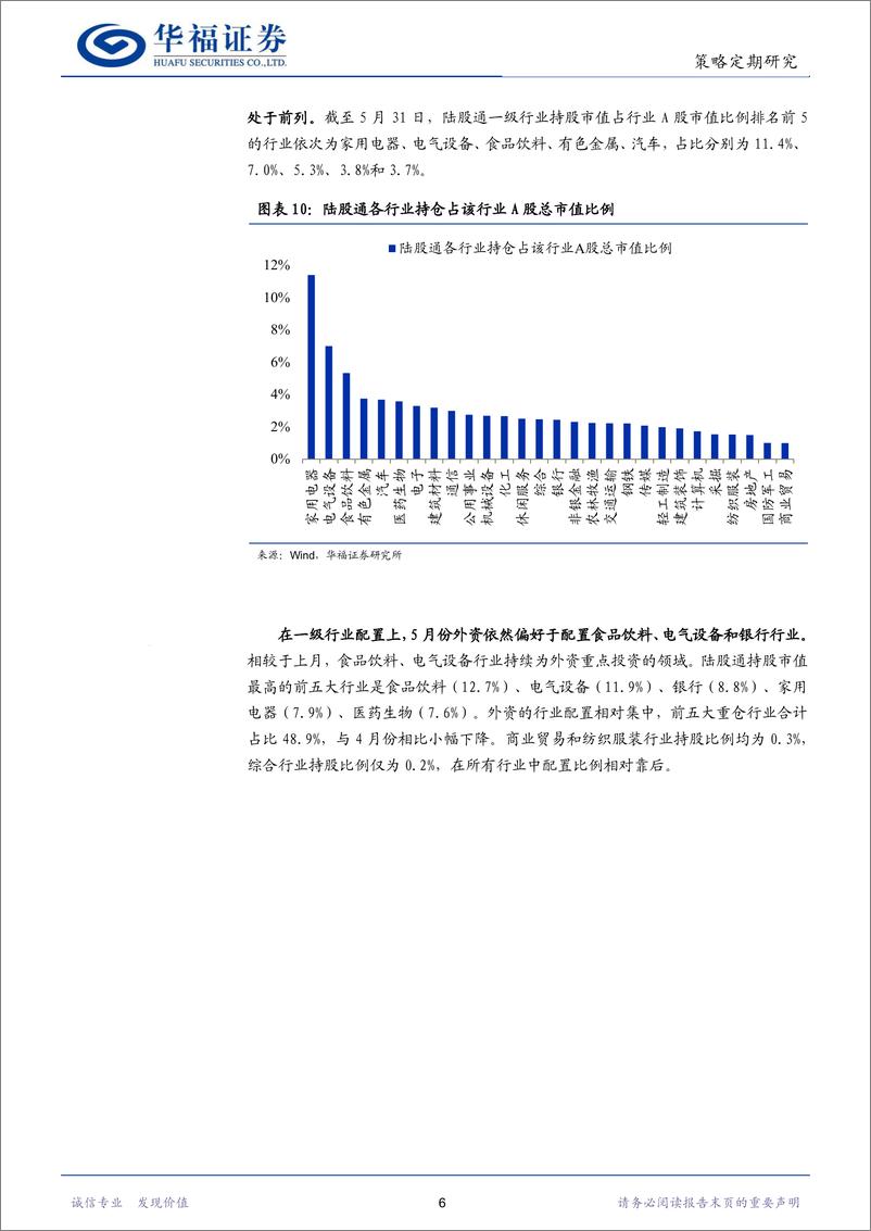 《股市流动性月报：北上资金持续流入，基金仓位环比提高-240604-华福证券-13页》 - 第8页预览图