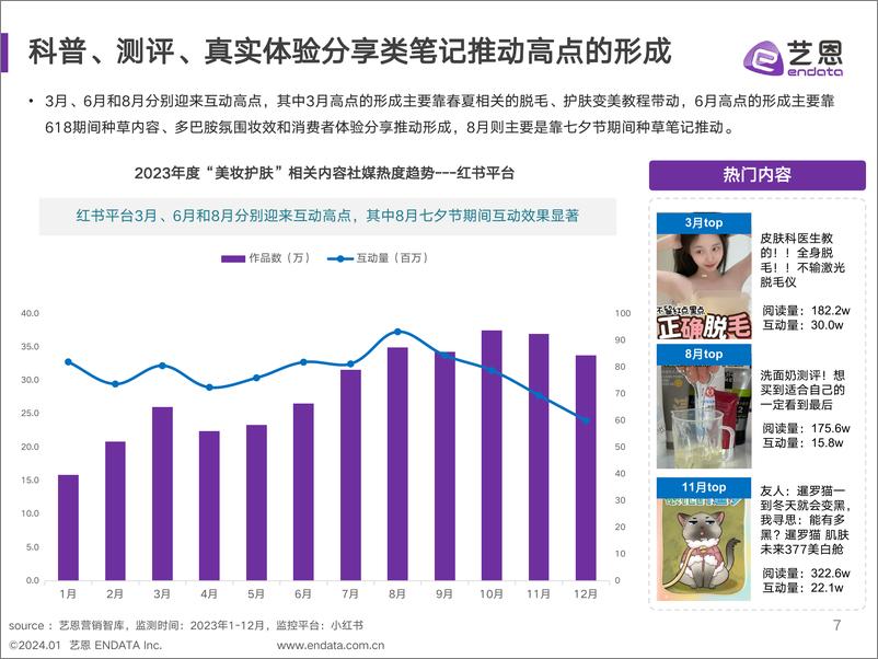 《美妆行业2023年度消费与营销趋势报告-艺恩》 - 第7页预览图