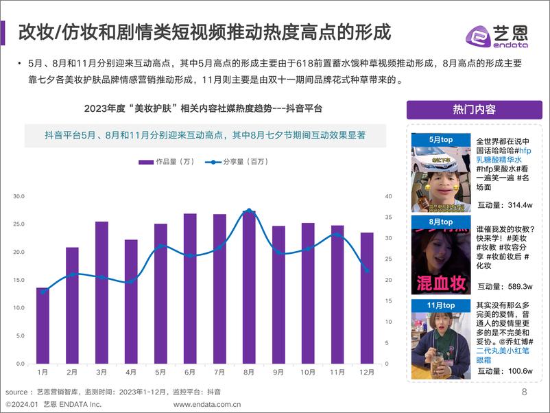 《美妆行业2023年度消费与营销趋势报告-艺恩》 - 第8页预览图