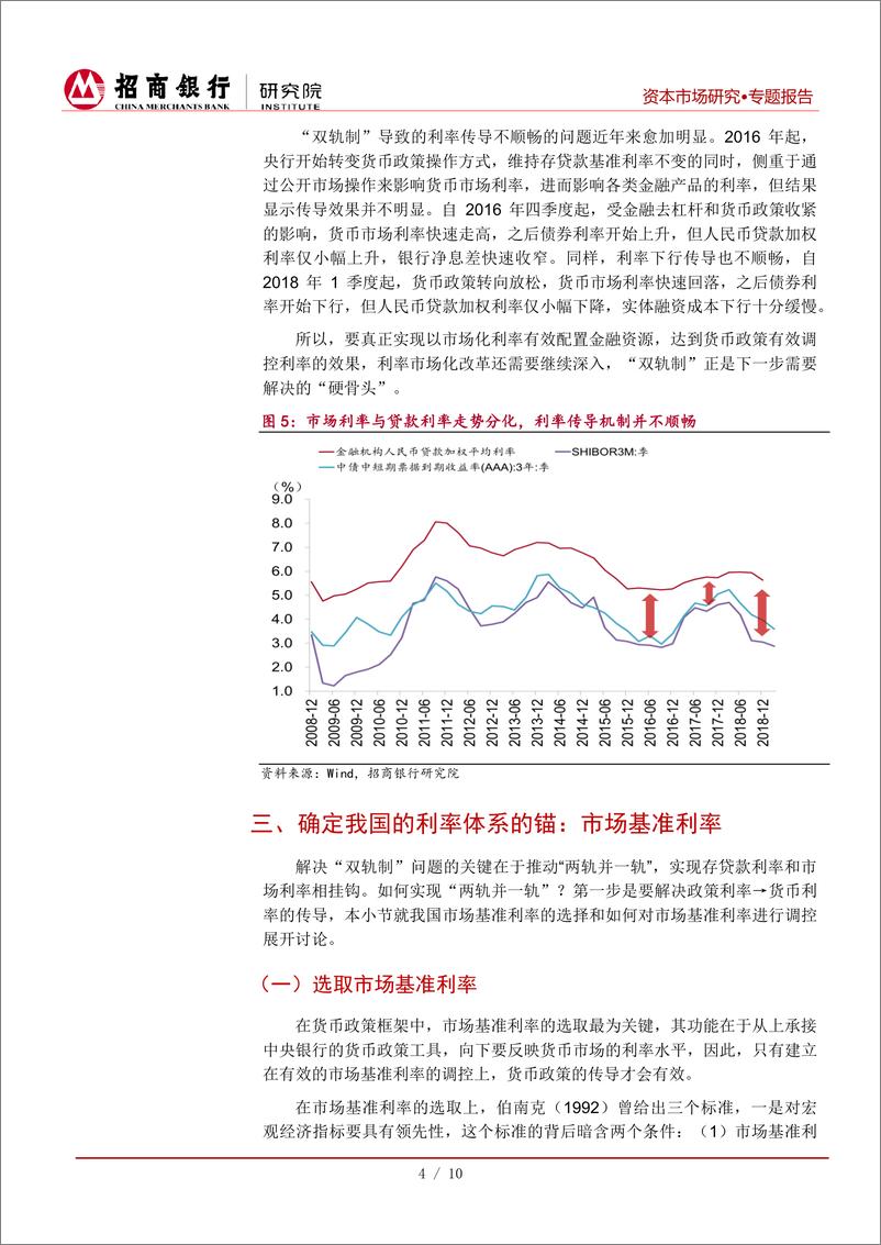 《资本市场专题报告：寻锚启示录，“两轨并一轨”中如何选择利率锚？-20190521-招商银行-14页》 - 第8页预览图