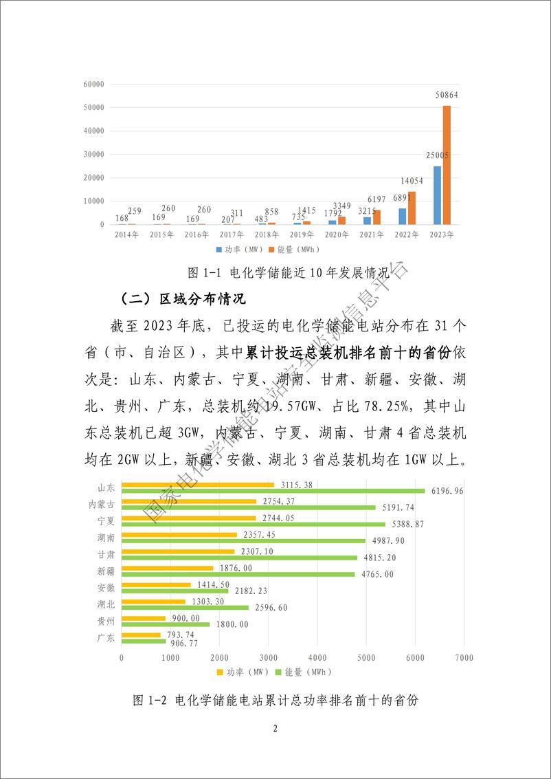 《2023 年度电化学储能电站行业统计数据》 - 第4页预览图