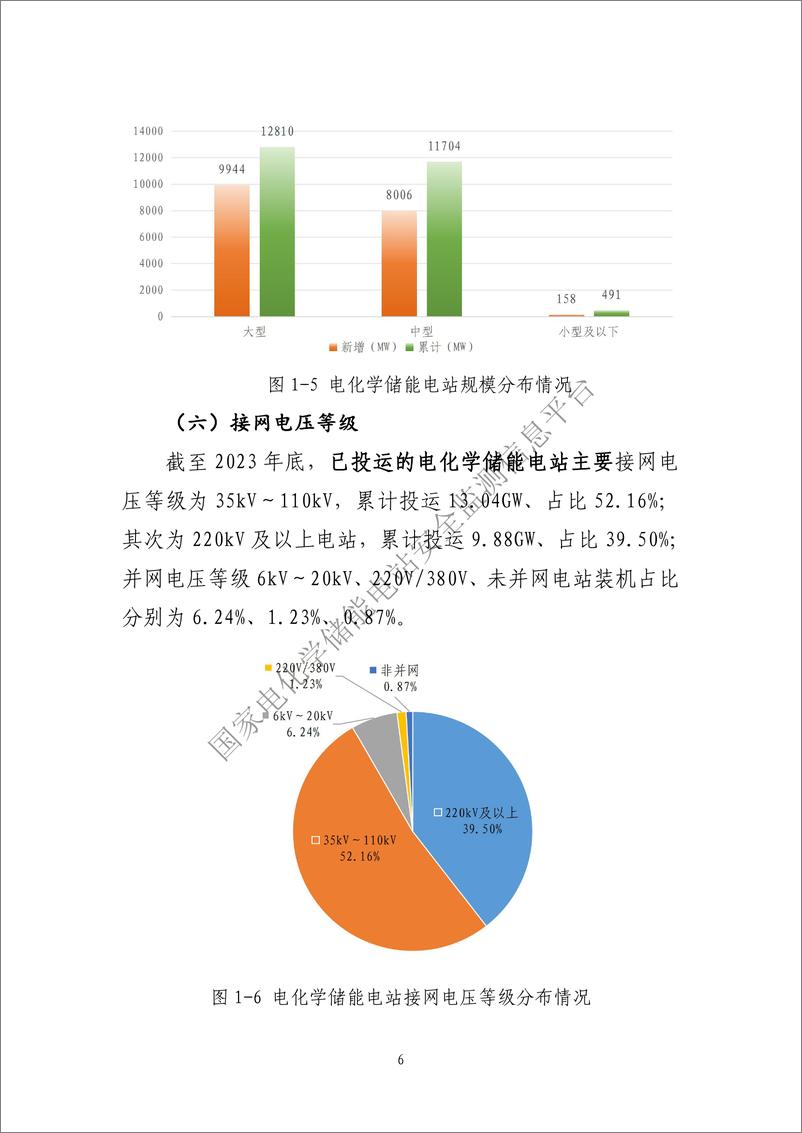 《2023 年度电化学储能电站行业统计数据》 - 第8页预览图