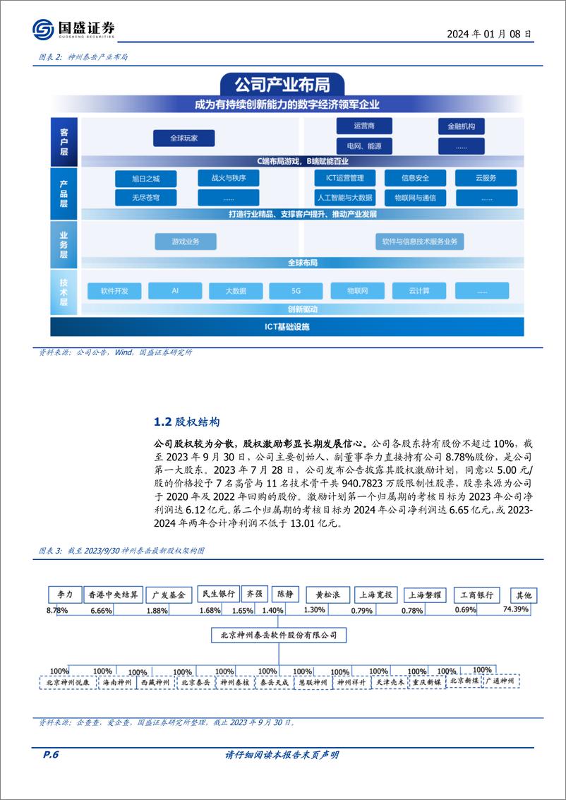 《深度报告-20240108-国盛证券-神州泰岳-300002.SZ-游戏出海屡攀新AI应用再添动292mb》 - 第6页预览图