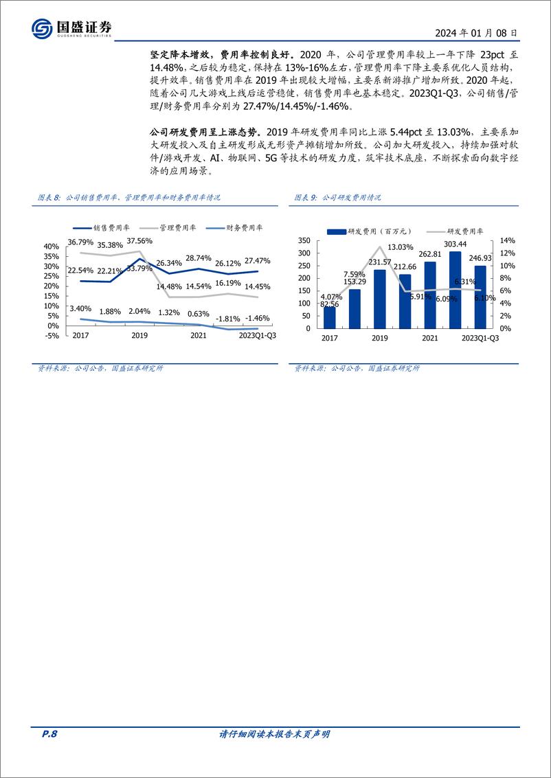 《深度报告-20240108-国盛证券-神州泰岳-300002.SZ-游戏出海屡攀新AI应用再添动292mb》 - 第8页预览图