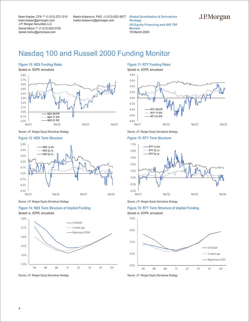 《JPMorgan-US Equity Financing and AIR TRF Monitor March 19, 2024-107124748》 - 第4页预览图