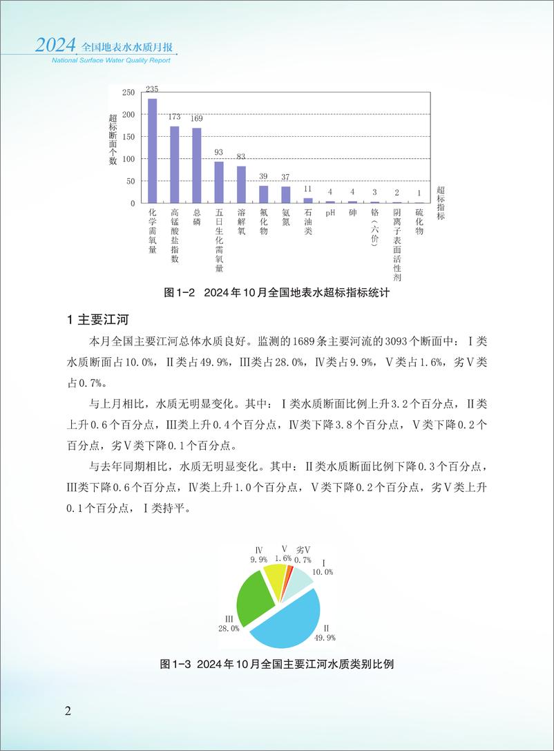 《2024年10月全国地表水水质月报-38页》 - 第4页预览图