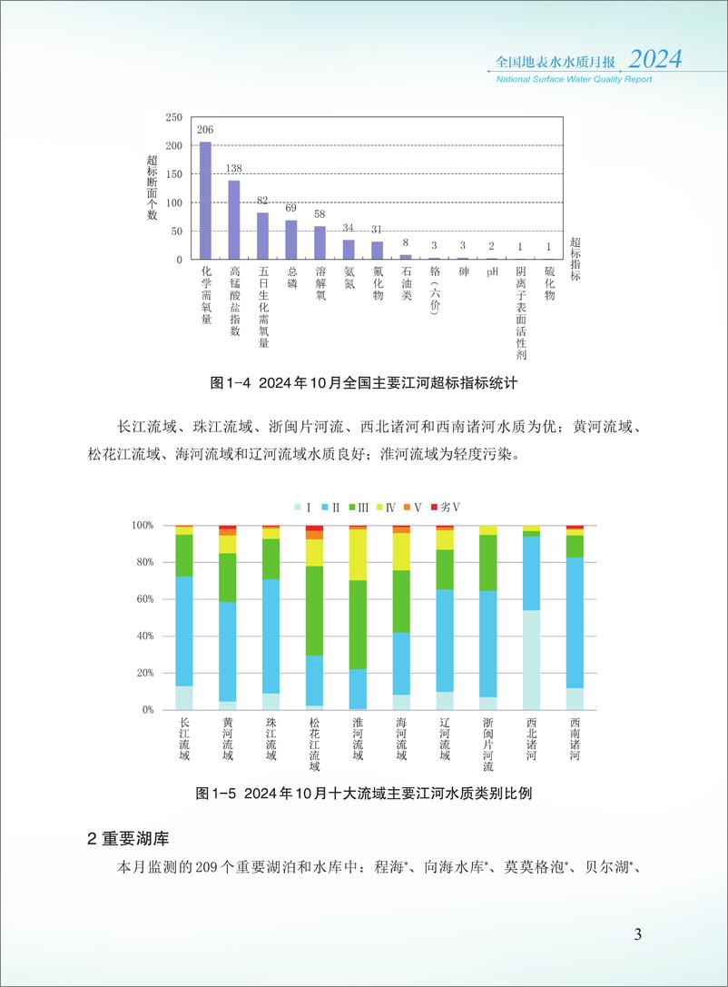 《2024年10月全国地表水水质月报-38页》 - 第5页预览图