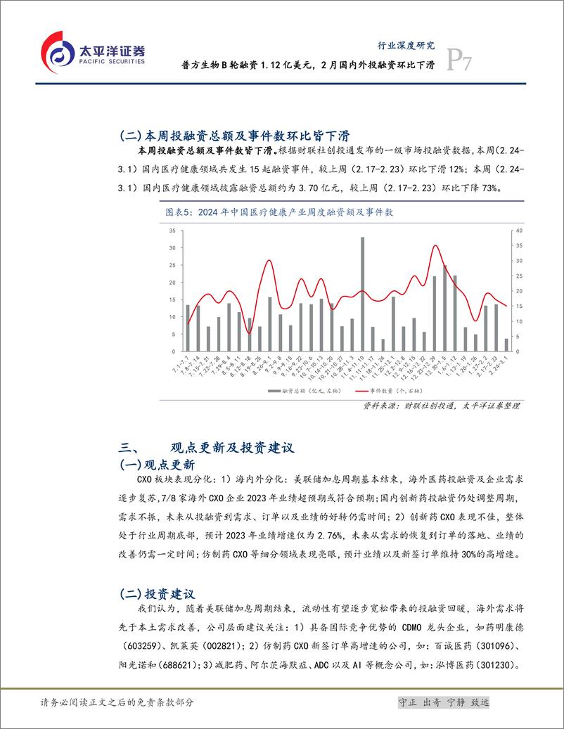 《生物医药Ⅱ行业深度研究：普方生物B轮融资1.12亿美元，2月国内外投融资环比下滑-240309-太平洋证券-10页》 - 第7页预览图