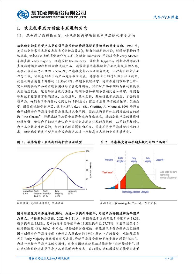 《汽车行业：新能车发展“跨越鸿沟”，快充趋势渐起-20230106-东北证券-29页》 - 第5页预览图