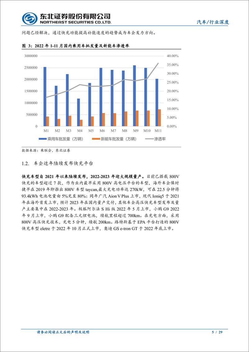 《汽车行业：新能车发展“跨越鸿沟”，快充趋势渐起-20230106-东北证券-29页》 - 第6页预览图