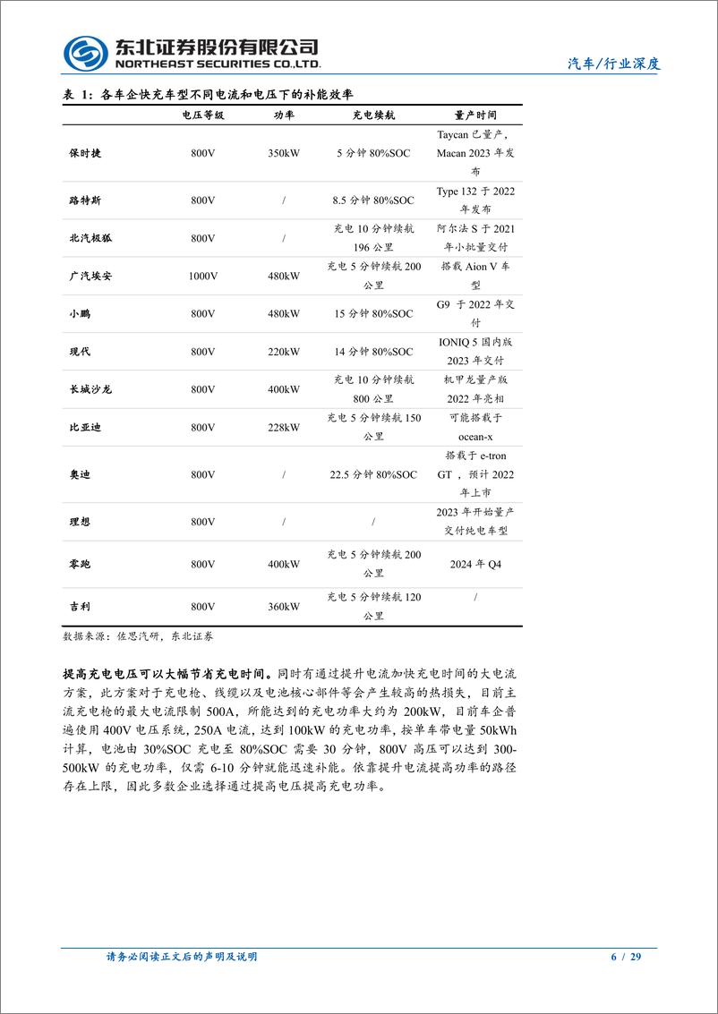 《汽车行业：新能车发展“跨越鸿沟”，快充趋势渐起-20230106-东北证券-29页》 - 第7页预览图