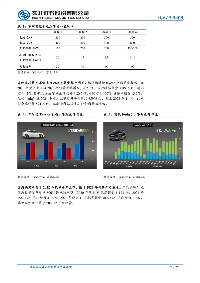 《汽车行业：新能车发展“跨越鸿沟”，快充趋势渐起-20230106-东北证券-29页》 - 第8页预览图