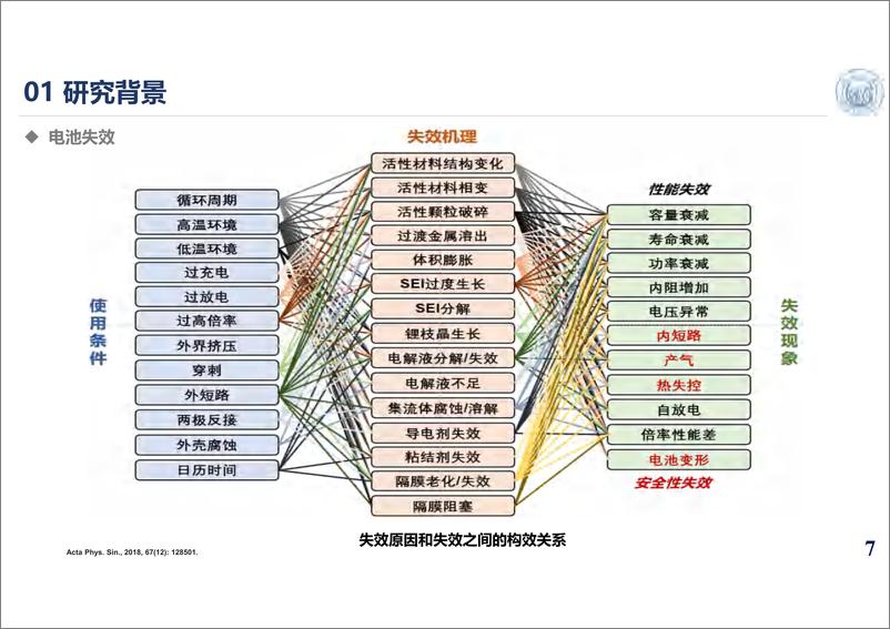 《锂离子电池热安全性能演变的-戴海峰-29页》 - 第7页预览图