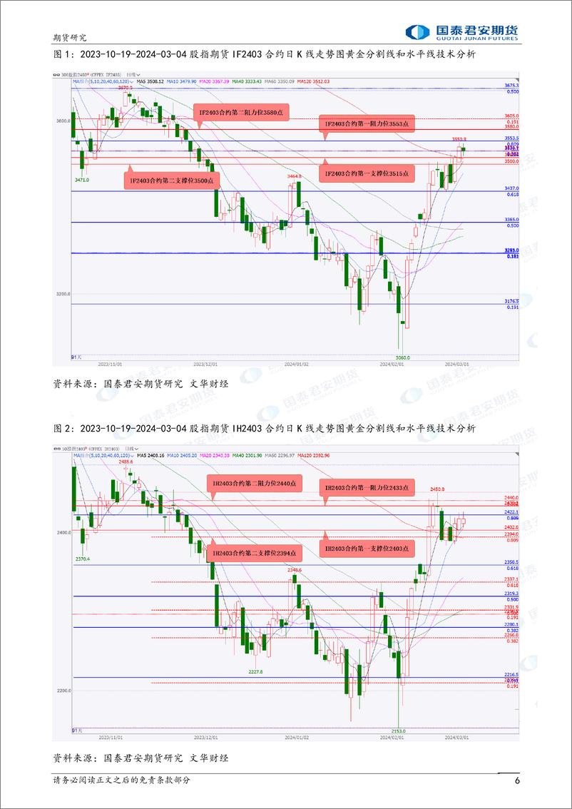 《股指期货将震荡整理 黄金期货价格将再创上市以来新高 黄金、白银、纯碱期货将震荡偏强 原油期货将偏弱震荡-20240305-国泰期货-33页》 - 第6页预览图