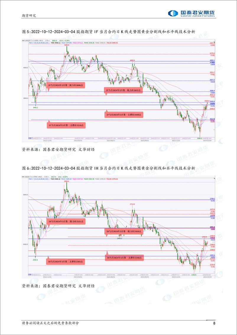 《股指期货将震荡整理 黄金期货价格将再创上市以来新高 黄金、白银、纯碱期货将震荡偏强 原油期货将偏弱震荡-20240305-国泰期货-33页》 - 第8页预览图