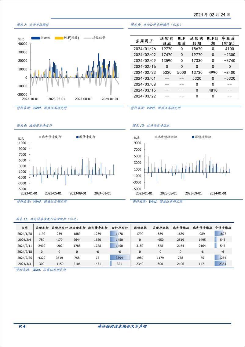 《固定收益定期：理财配债加速，农商基金大幅买入——流动性和机构行为跟踪-20240224-国盛证券-12页》 - 第4页预览图