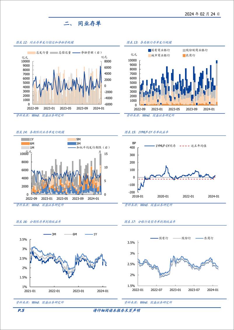 《固定收益定期：理财配债加速，农商基金大幅买入——流动性和机构行为跟踪-20240224-国盛证券-12页》 - 第5页预览图
